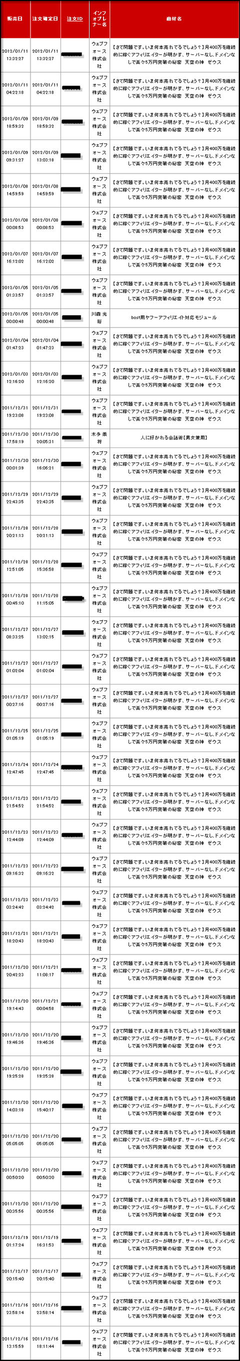 天空の神 ゼウス レビュー 特典
