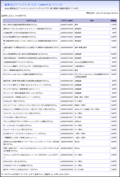 最新自己アフィリエイトリスト (A8netセルフバック)