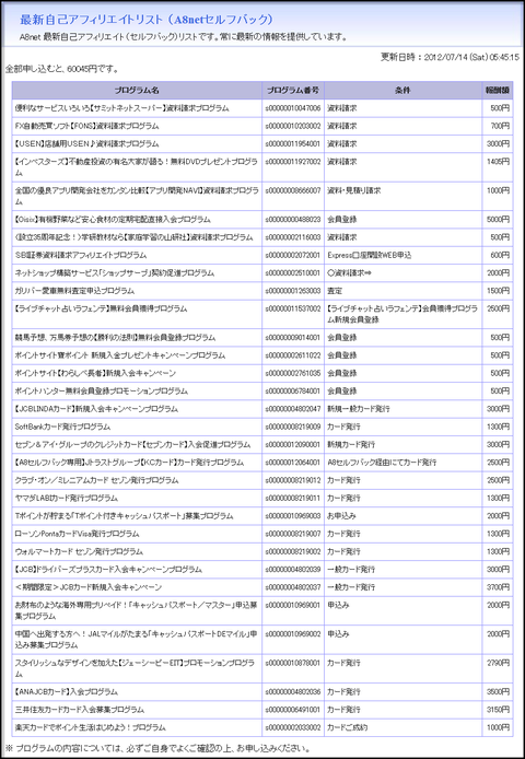 最新自己アフィリエイトリスト (A8netセルフバック)