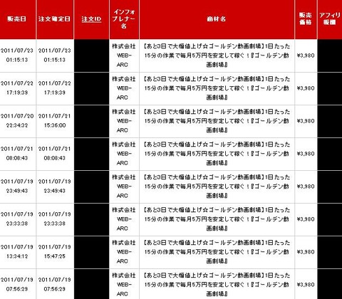 ゴールデン動画劇場売れ行き