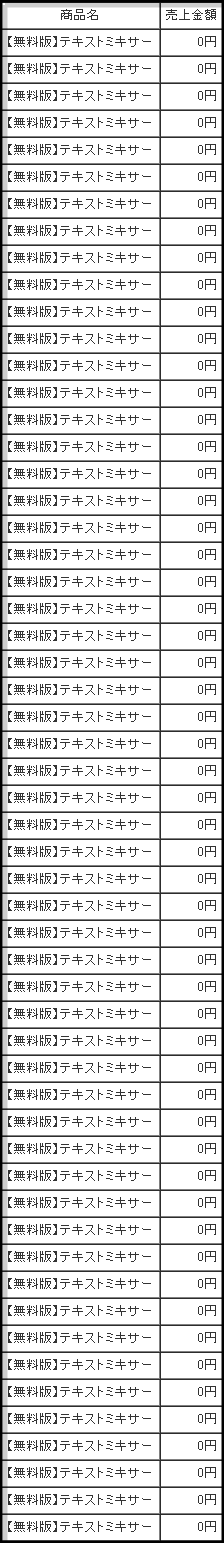テキストミキサー