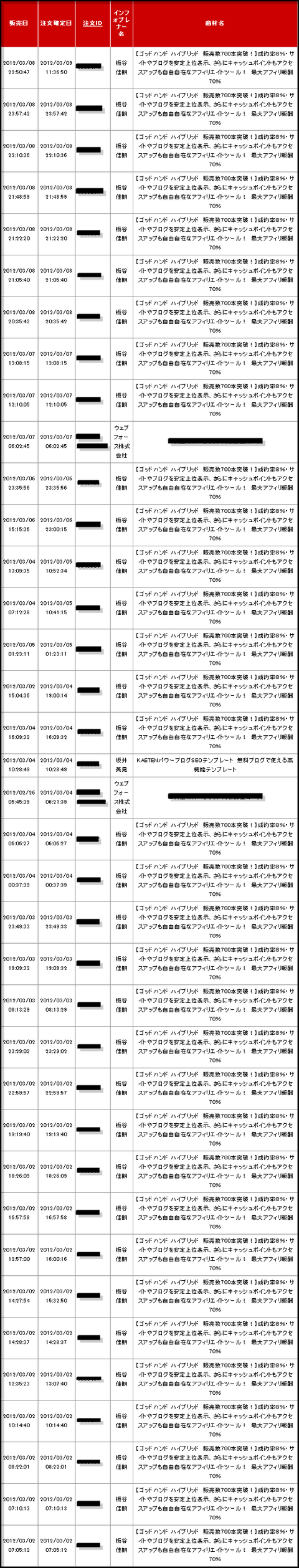 ゴッドハンドハイブリッド特典・レビュー