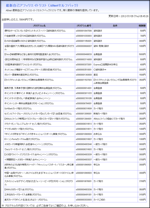 最新自己アフィリエイトリスト (A8netセルフバック)