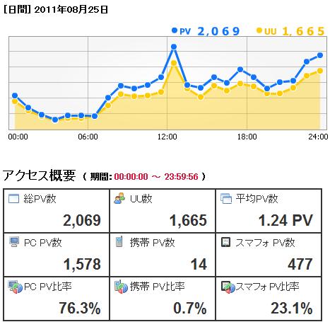 GDGアクセス2000UP