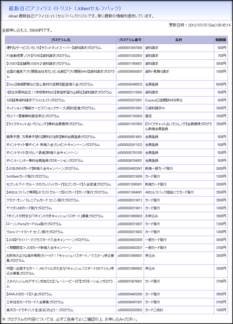 最新自己アフィリエイトリスト (A8netセルフバック)