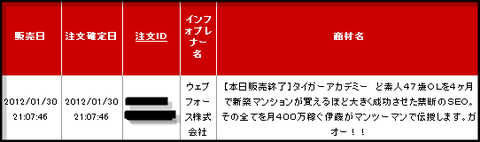 タイガーアカデミー