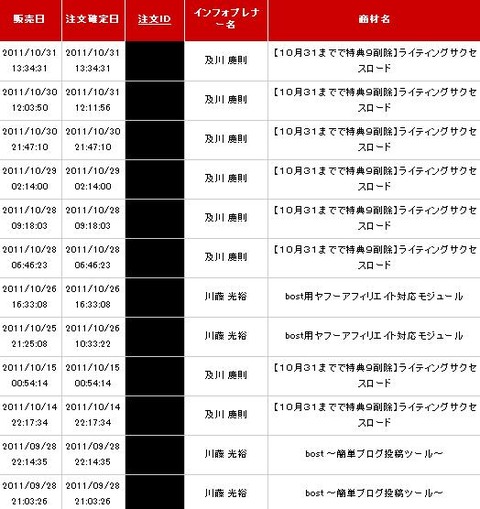 『bost』&『bost用ヤフーアフィリエイト対応モジュール』