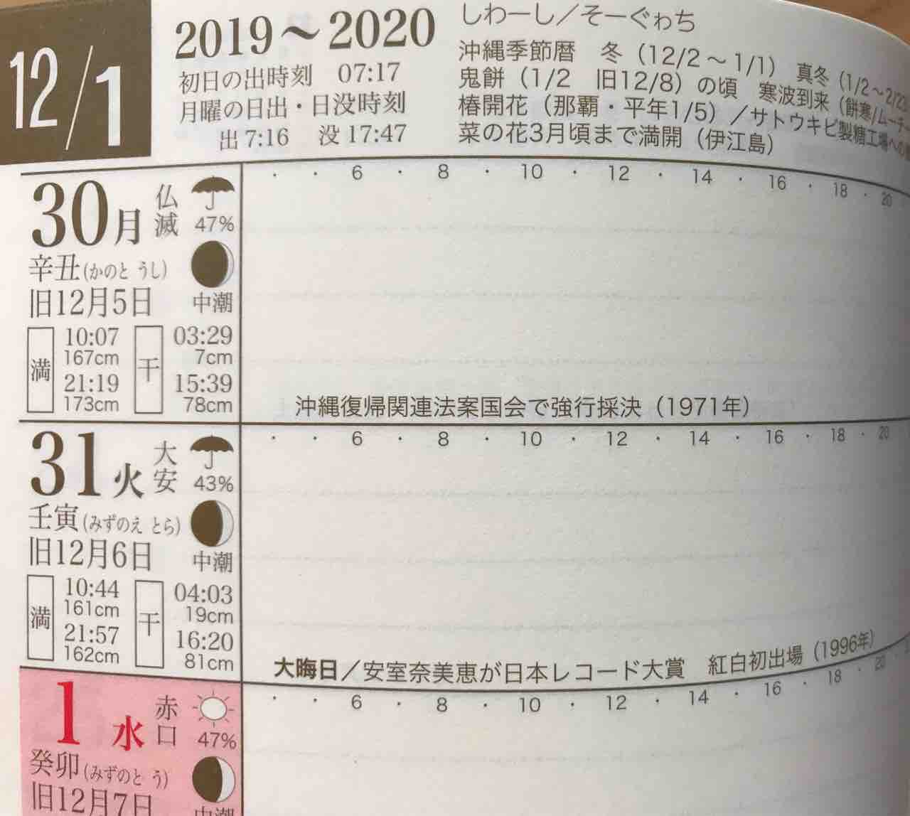 沖縄手帳 アフロリゾート はじまり編