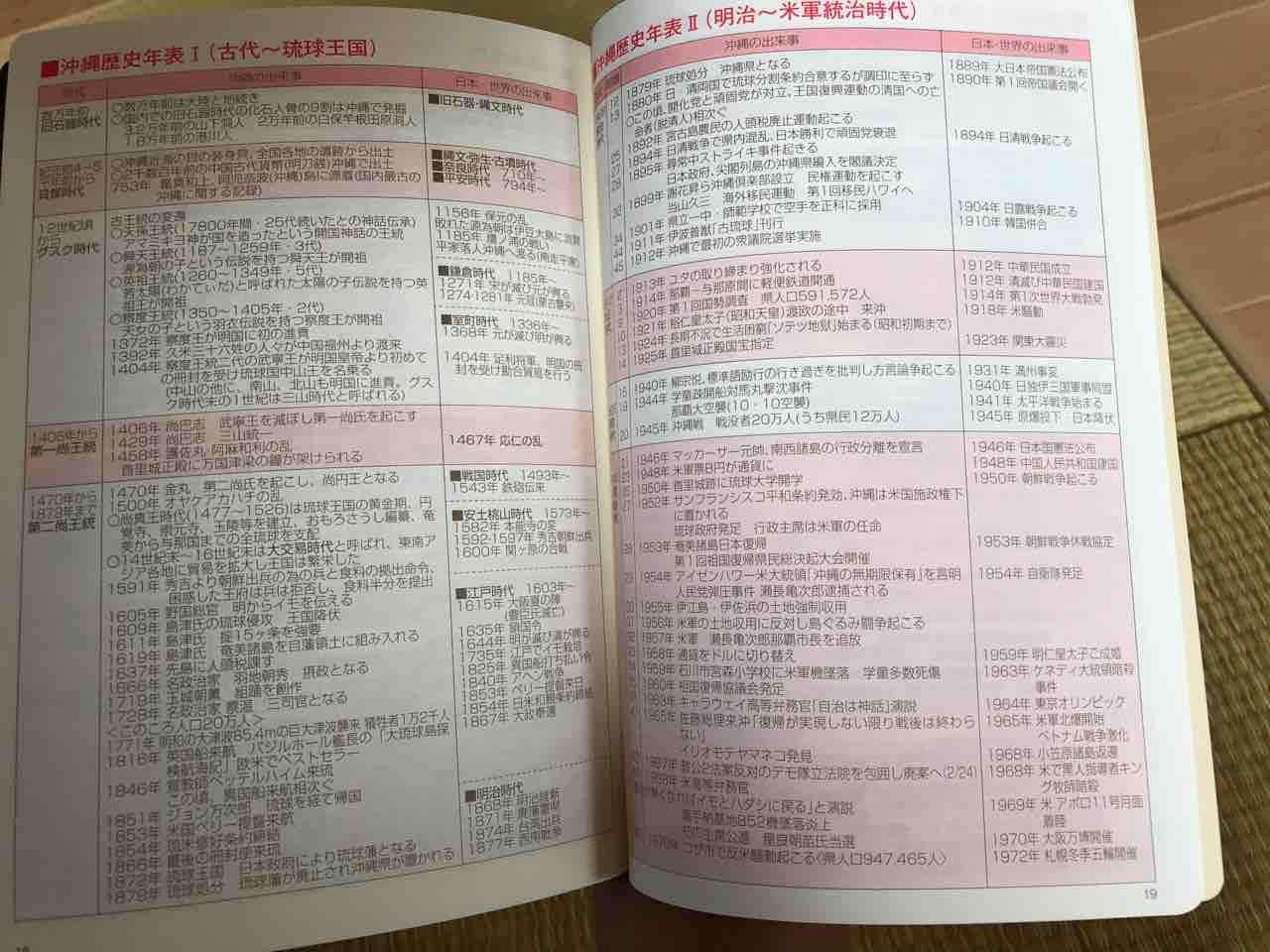 沖縄手帳 アフロリゾート はじまり編