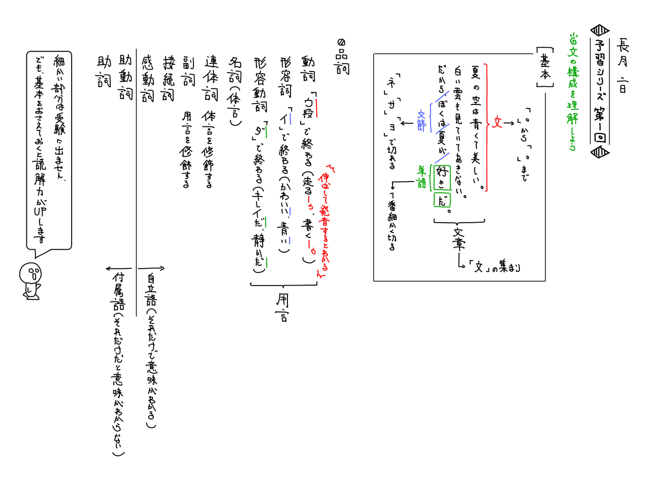 予習シリーズ解説 小５ 第１回 旅する塾講師の受験ノウハウ