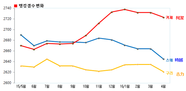 ハンゲーム   楽しいコンマ、Goハンゲーム！