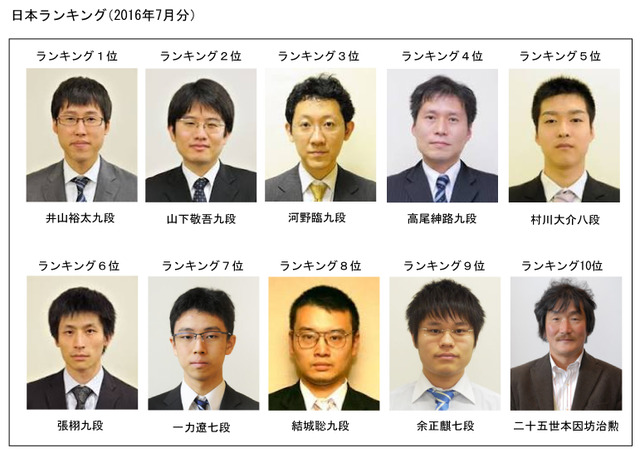 日本ランキング