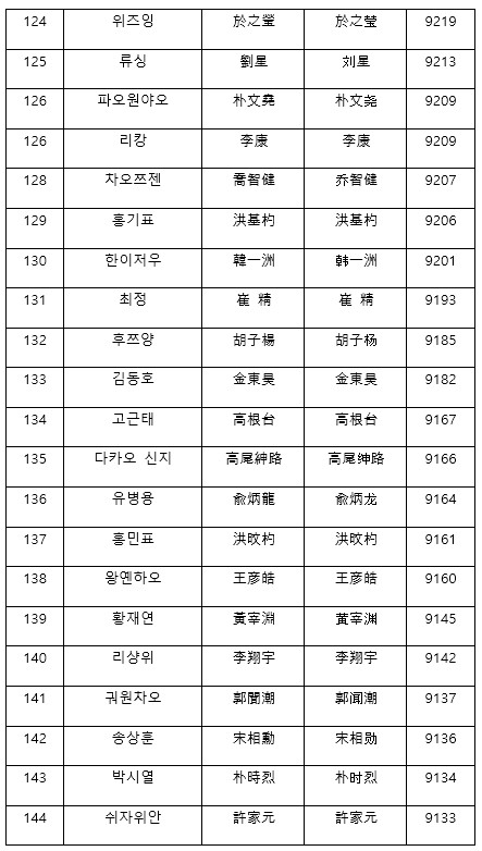[522632]capt007-0209-15