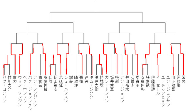 tour (2)