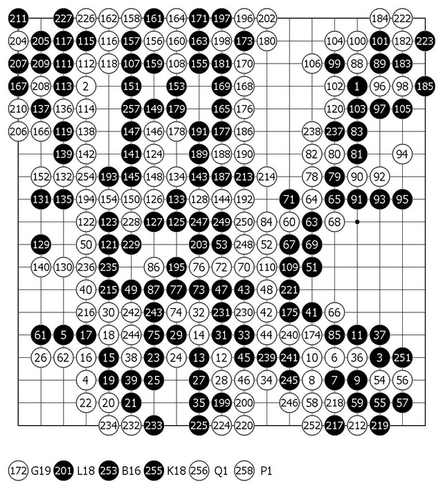 kihu5
