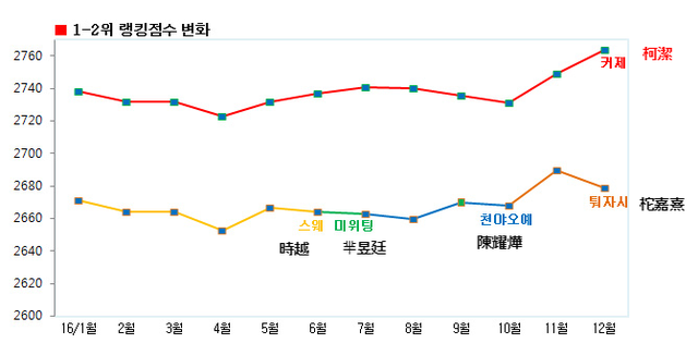 ハンゲーム 楽しいコンマ、Goハンゲーム!