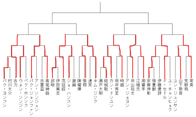 tour (3)