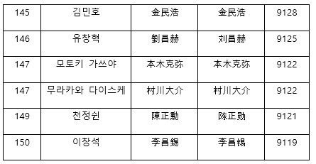 [522632]capt009-0209-15