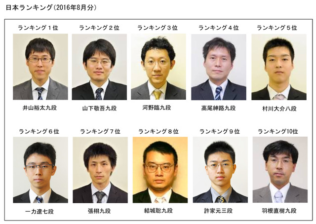 日本囲碁ランキング