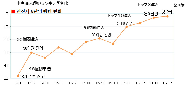 ハンゲーム 楽しいコンマ、Goハンゲーム!
