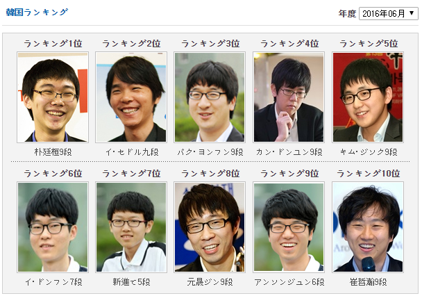 韓国ランキング サイバーオロ
