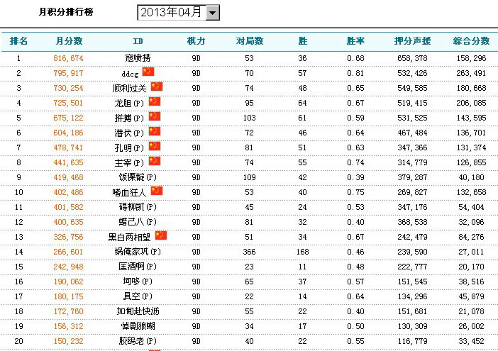 【タイジェムランキング】2013年1月～6月分 : 【nitro15】
