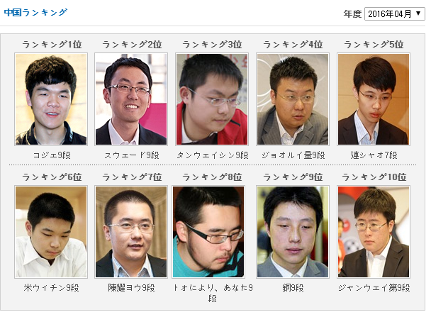 中国ランキング サイバーオロ