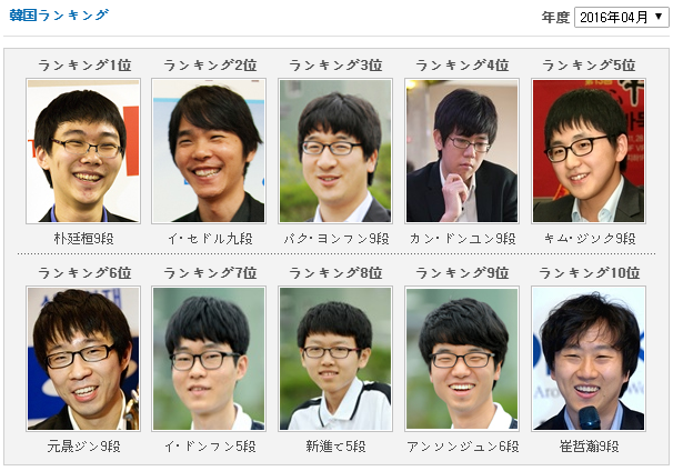 韓国ランキング  サイバーオロ