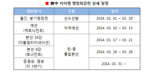 135235대회일정표