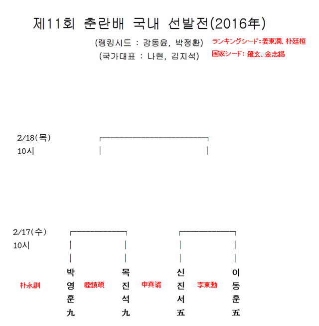 春蘭杯韓国代表選抜戦