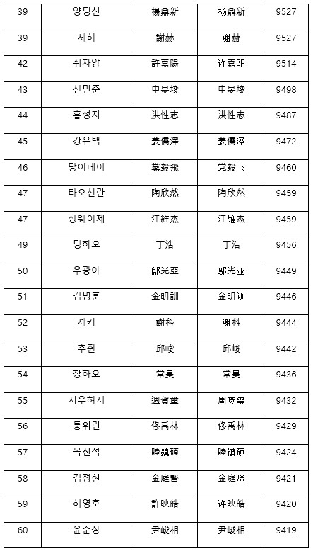 [522632]capt003-0209-15