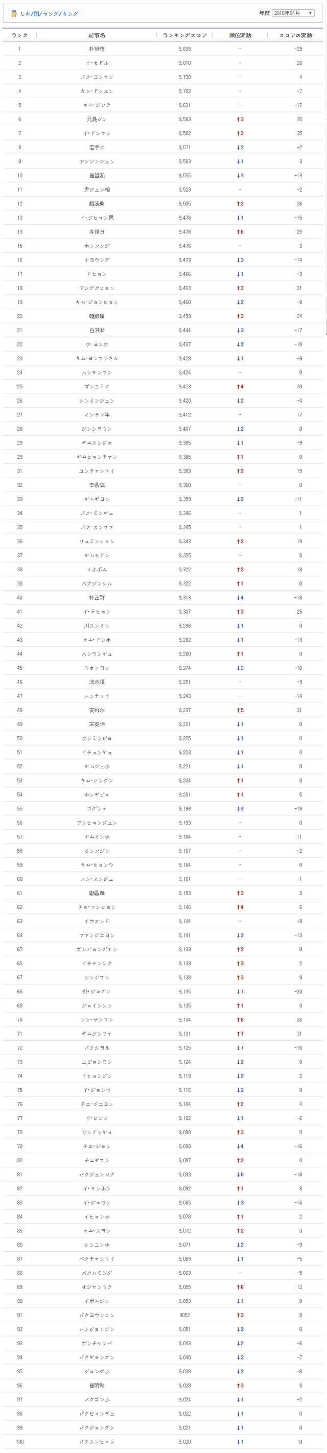 韓国起源