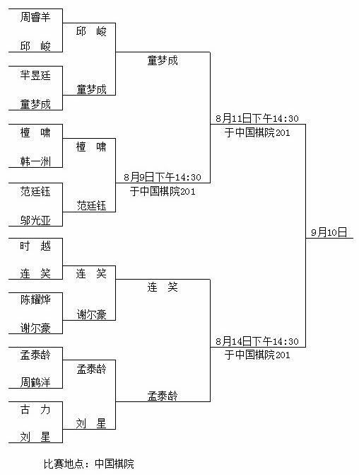 阿含桐山杯