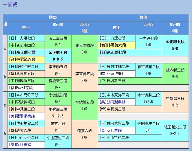 2013