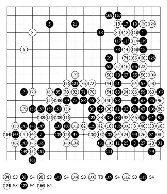 kihu
