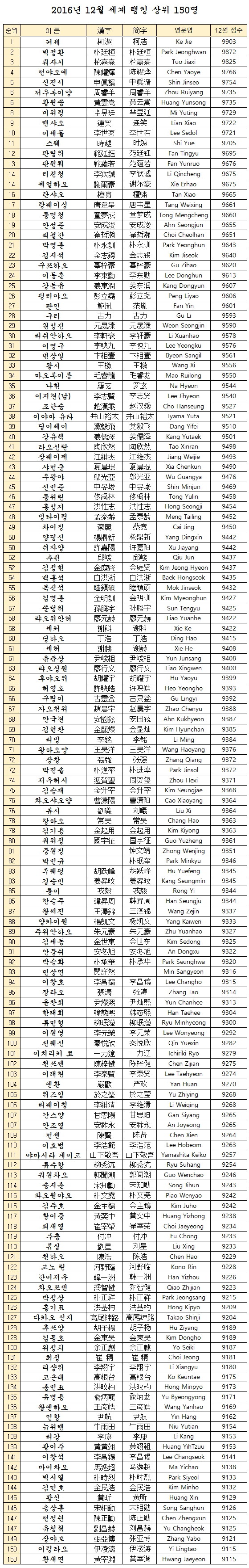 [522457]161212-SJ-19