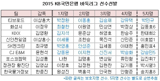 [520289]150331-kb-05