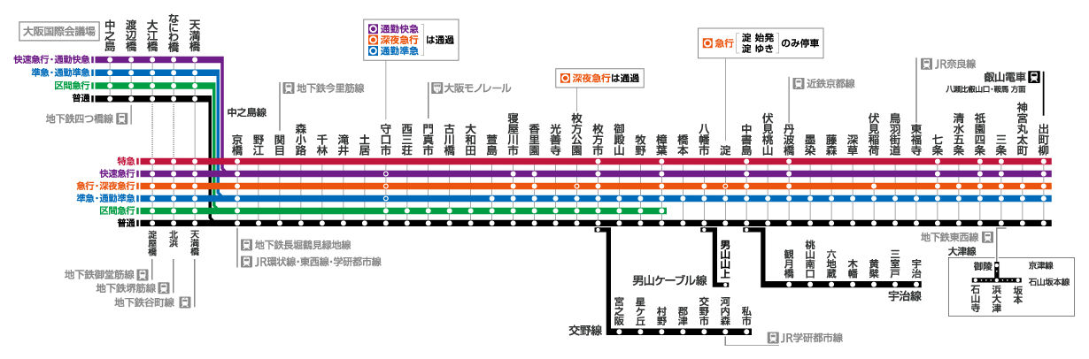 鉄道 京都 大阪を毎日走る日本一豪華な特急料金不要の京阪ダブルデッカーがすごい そうでっかー はんなり京都観光