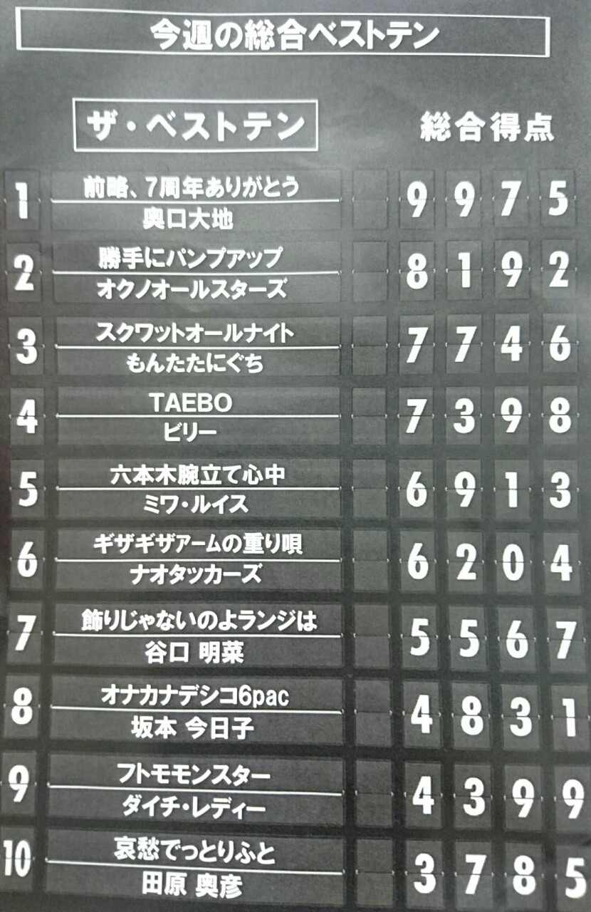 もんたよしのり になりきった夜 美和ちん道中 もんたよしのり になりきった夜 美和ちん道中