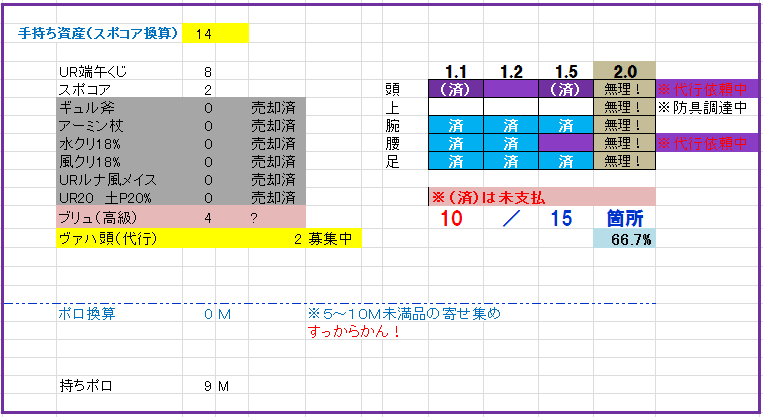 アグリアスの真水 その３ Pc版 剣と魔法のログレス ホーリーナイトへの道