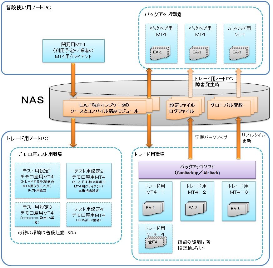 その他トレードプログラミング Ctrader S Life