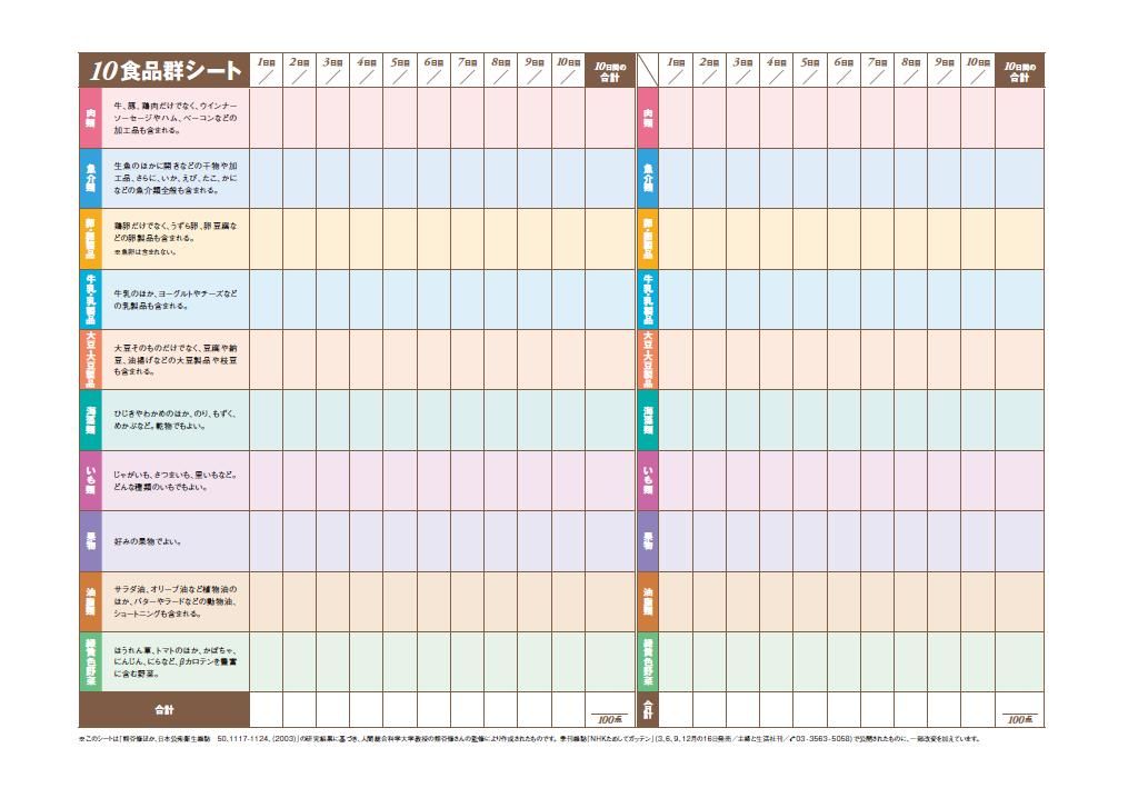 10食品群 アスリートご飯 10食品群 アスリートご飯