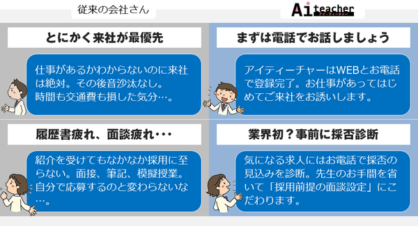 派遣会社の比較