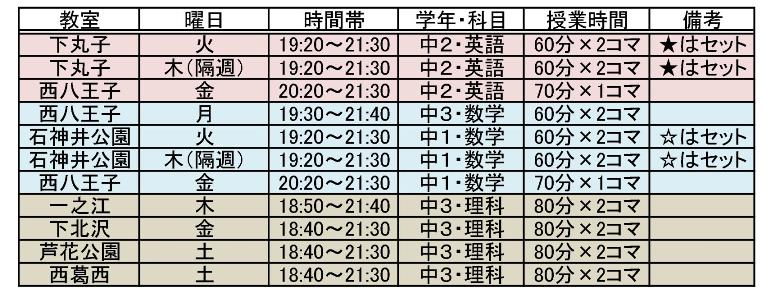 未定一覧