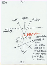 図4