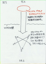 図5