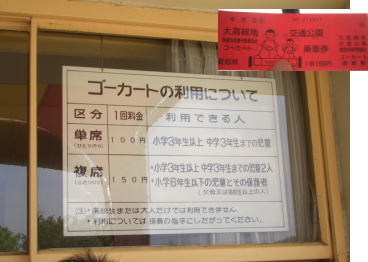 ������ϸ���Υ��������Ȥ�����ɽ