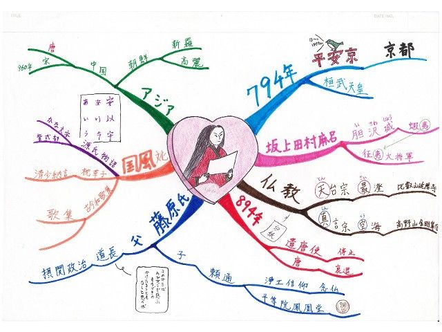 マインドマップで歴史を勉強したら模試の点数が倍に 愛知の高校受験ブログ