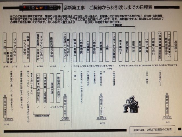 引渡しまでの日程表 ローコスト住宅 アイダ設計で注文住宅を建てる