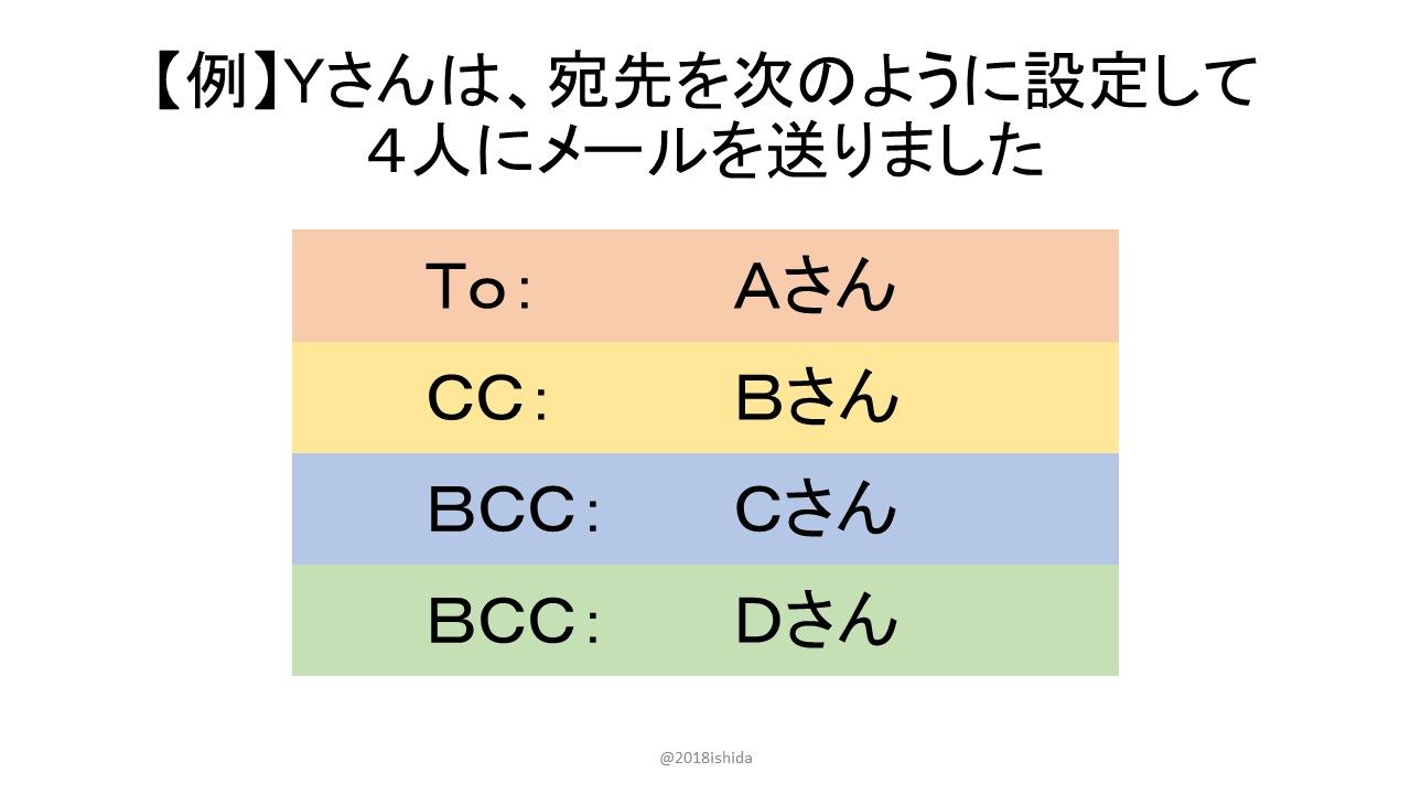 メール bcc とは